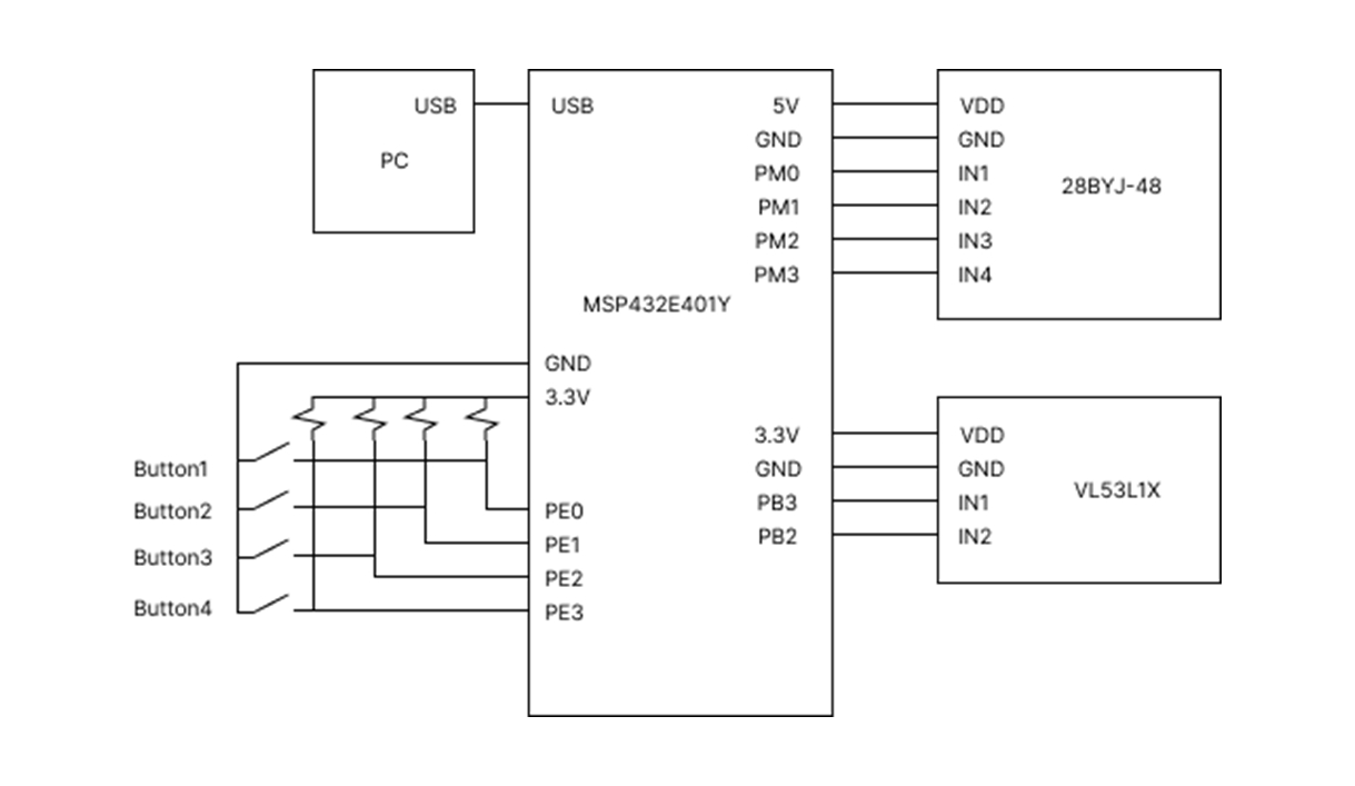 Sircuit schematic for the spatial mapping system